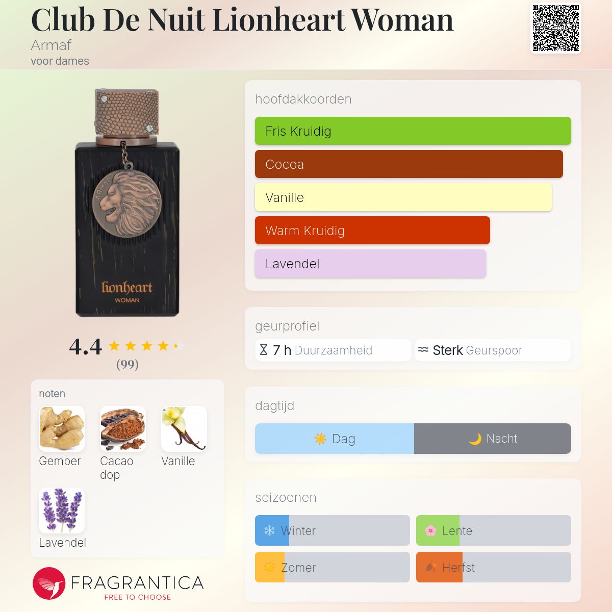 Club De Nuit Lionheart Woman Armaf parfum - een nieuwe geur
