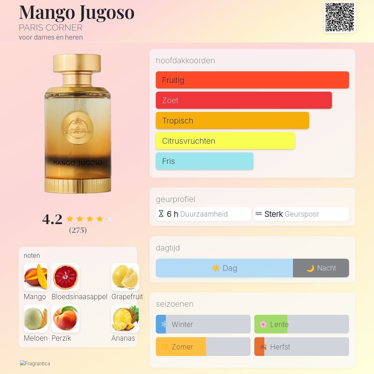 Mango Jugoso PARIS CORNER parfum - een geur voor dames en heren