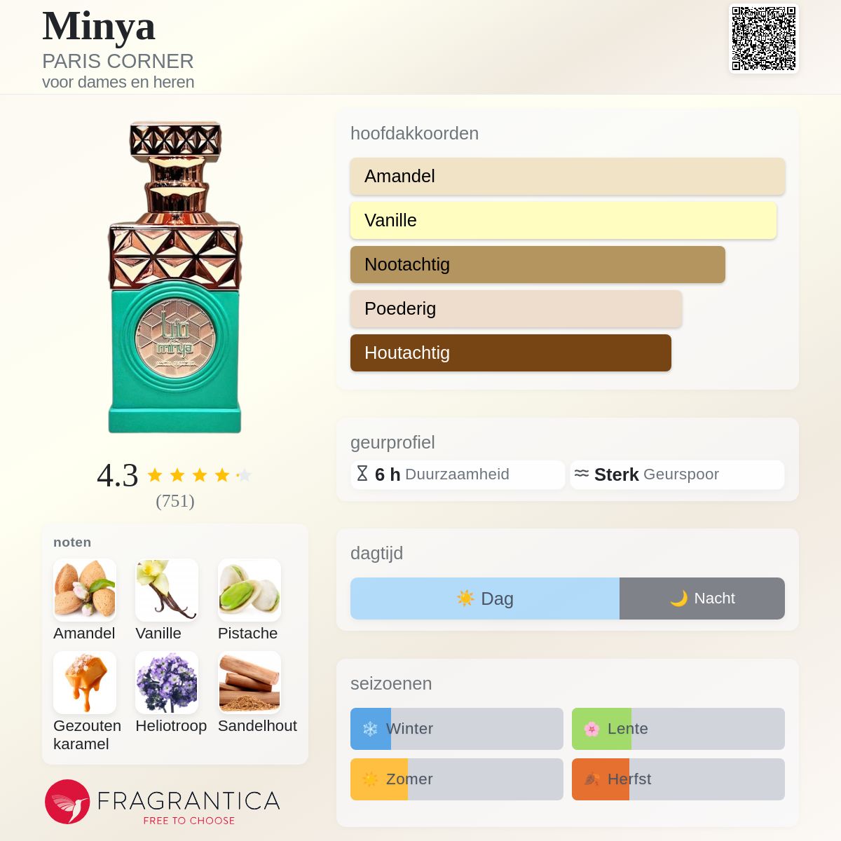 Minya PARIS CORNER parfum - een geur voor dames en heren 2024