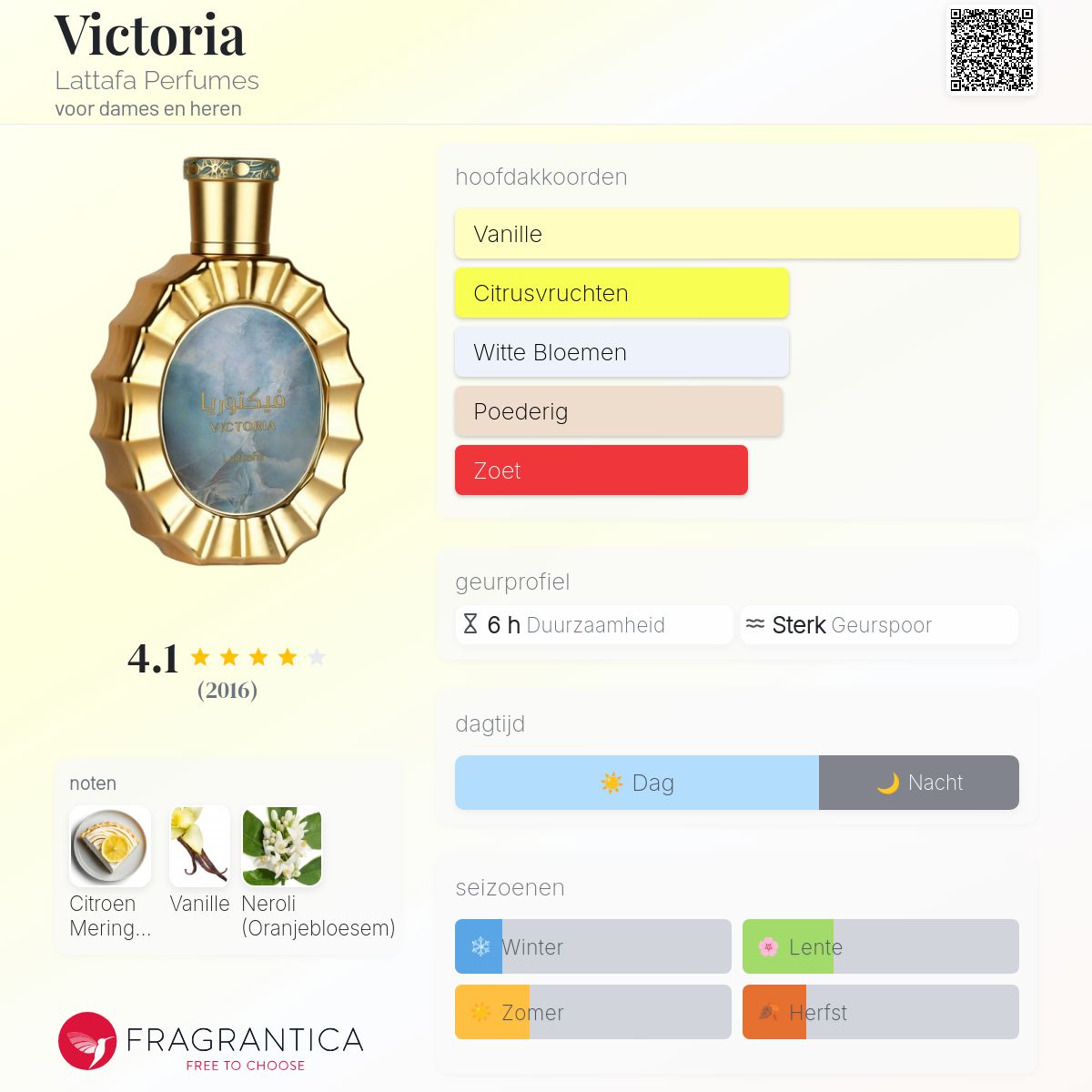 Victoria Lattafa Perfumes parfum - een nieuwe geur voor dames en