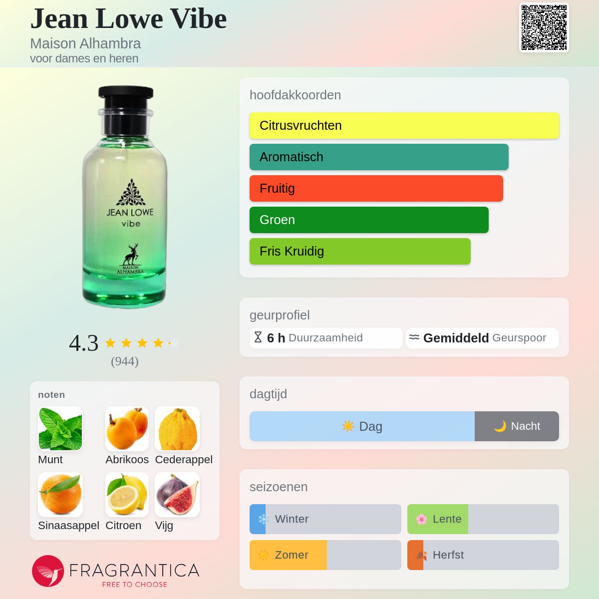 Jean Lowe Vibe Maison Alhambra parfum - een geur voor dames en heren