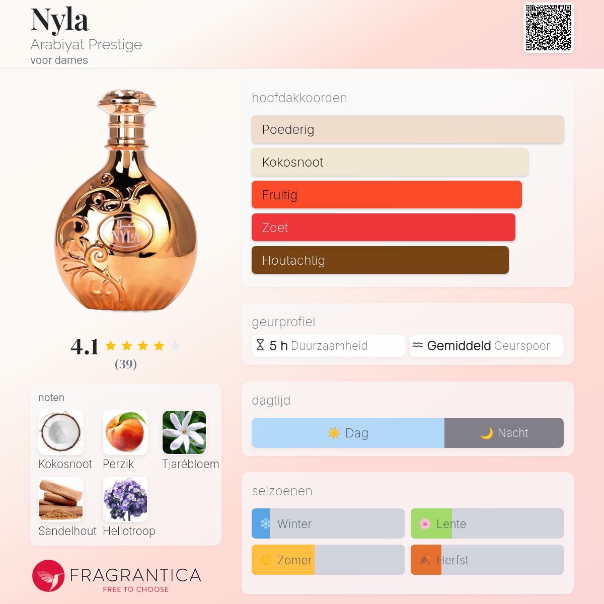 Nyla Arabiyat Prestige parfum - een nieuwe geur voor dames 2024