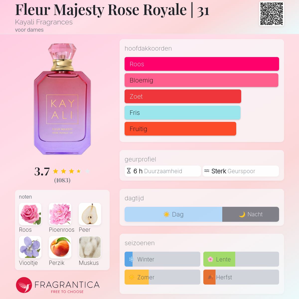 Fleur Majesty Rose Royale | 31 Kayali Fragrances parfum