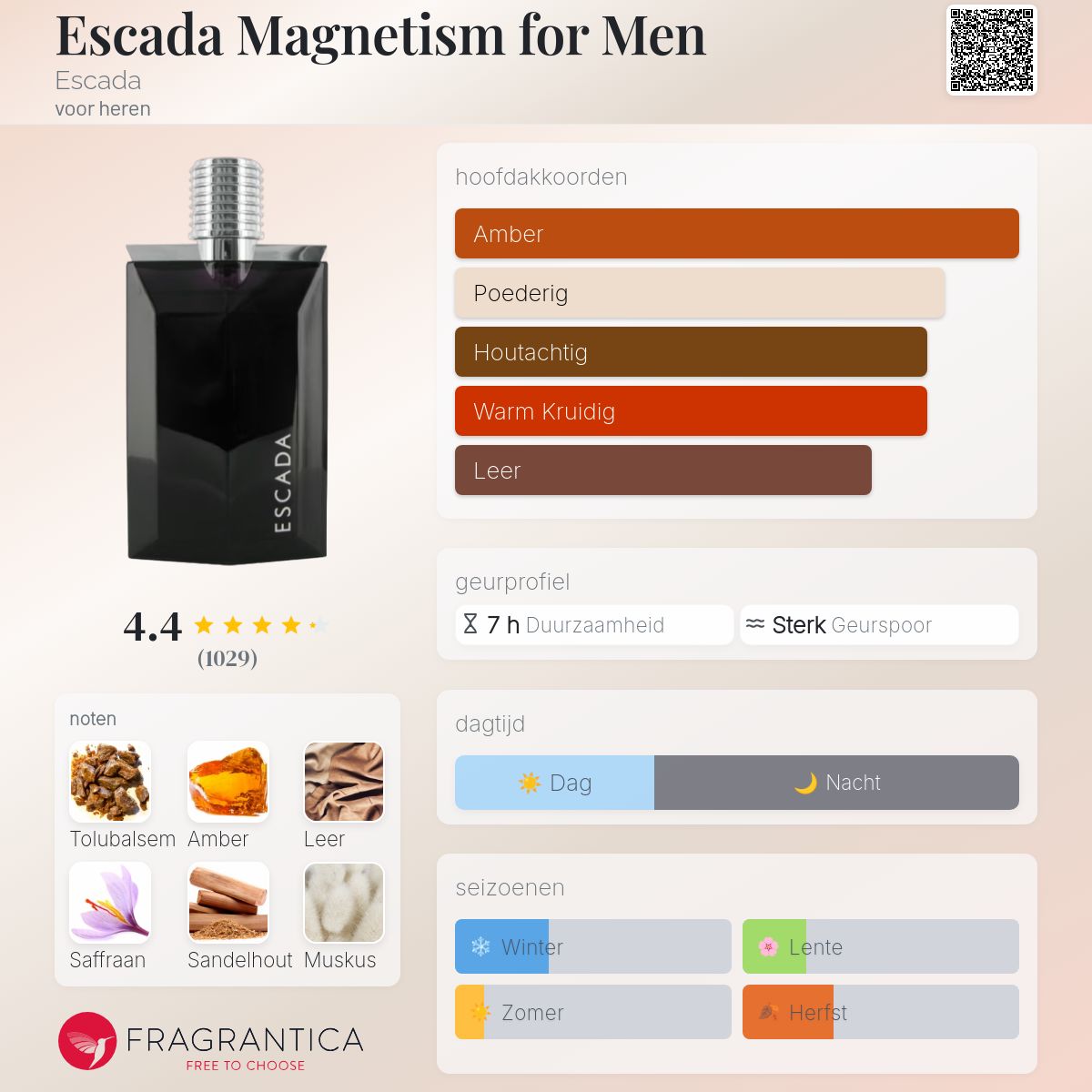 Escada Magnetism for Men Escada cologne - een geur voor heren 2004