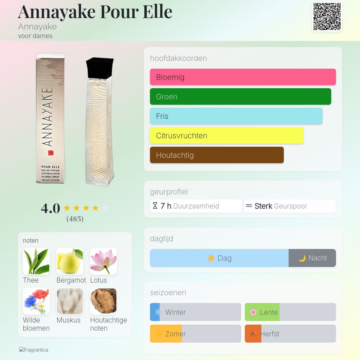 Perfume Annayake Pour Elle Flaconi Perfume Pure Xs Flaconi Paco