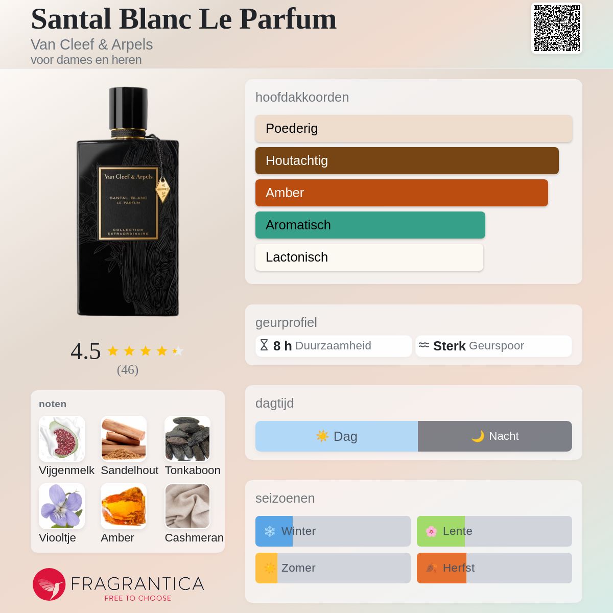 Santal Blanc Le Parfum Van Cleef & Arpels parfum - een nieuwe geur
