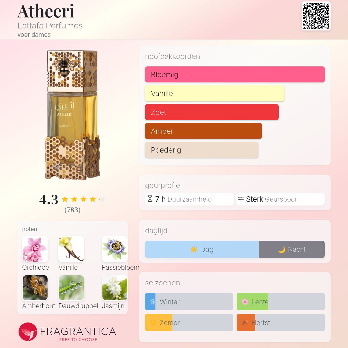 Atheeri Lattafa Perfumes parfum - een nieuwe geur voor dames 2025