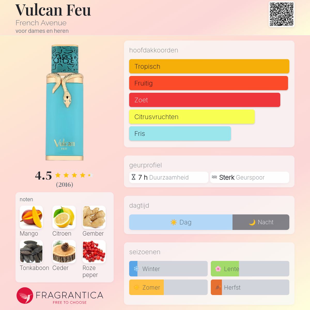 Vulcan Feu French Avenue parfum - een nieuwe geur voor dames en