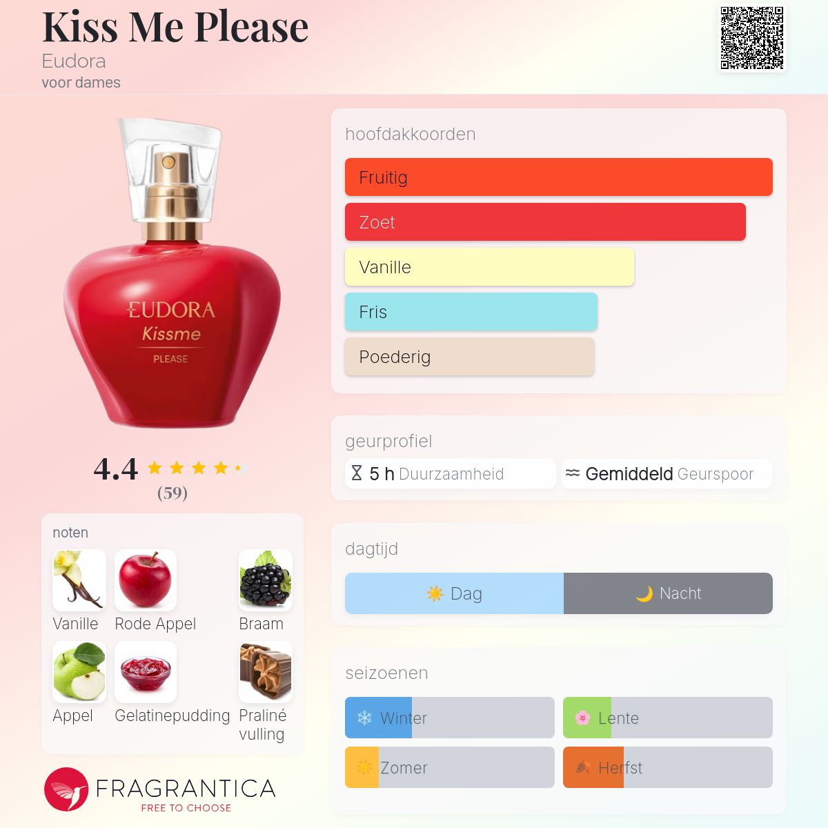 Eudora Kissme 香水 赤 Kiss Me Please Eudora parfum - een nieuwe geur voor dames 2025