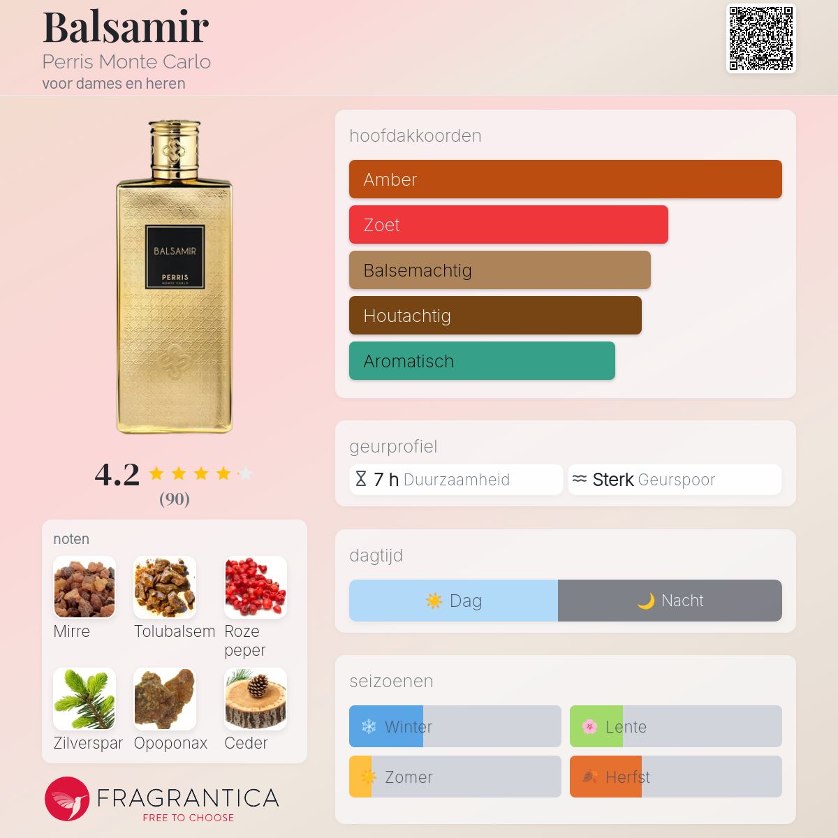 Balsamir Perris Monte Carlo parfum - een nieuwe geur voor dames en