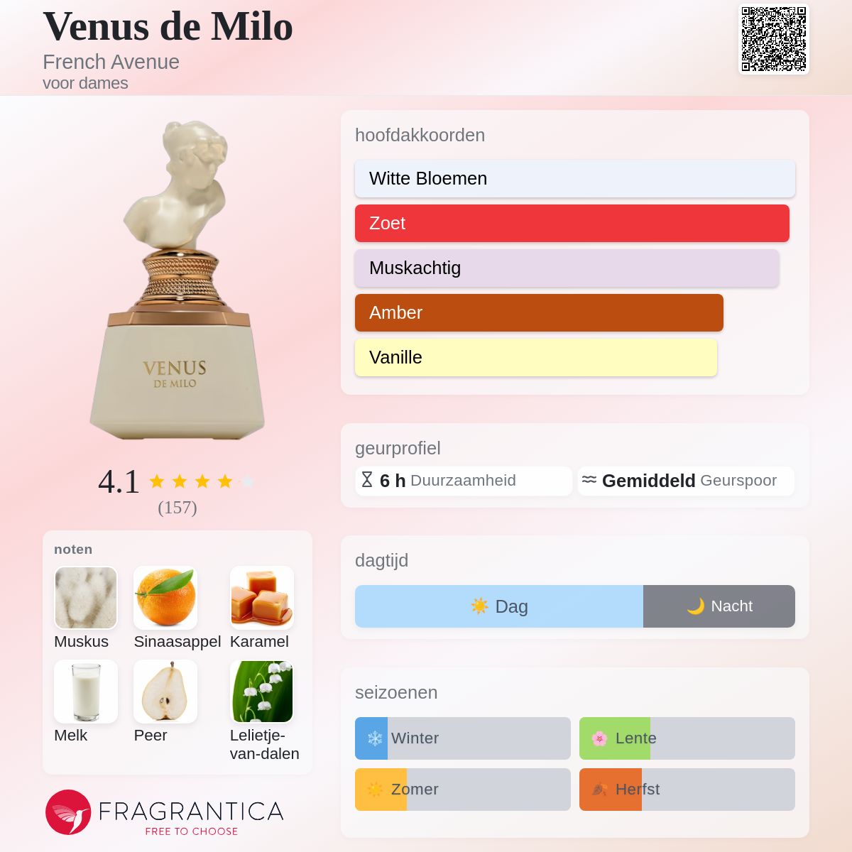 Venus de Milo French Avenue parfum - een nieuwe geur voor dames 2025