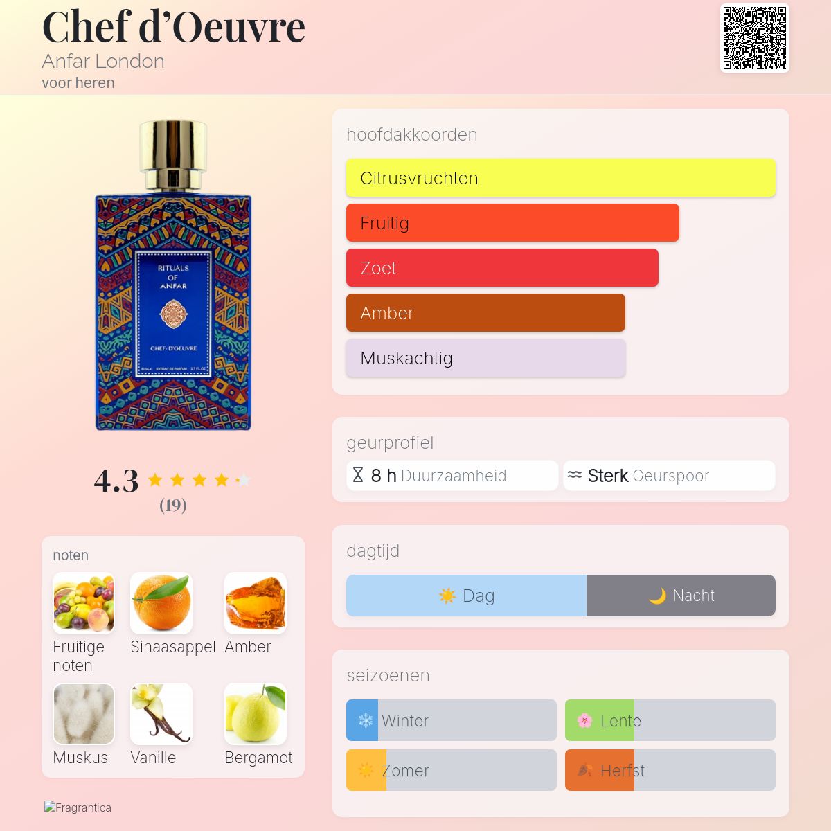 Chef d'Oeuvre Anfar London cologne - een geur voor heren 2022