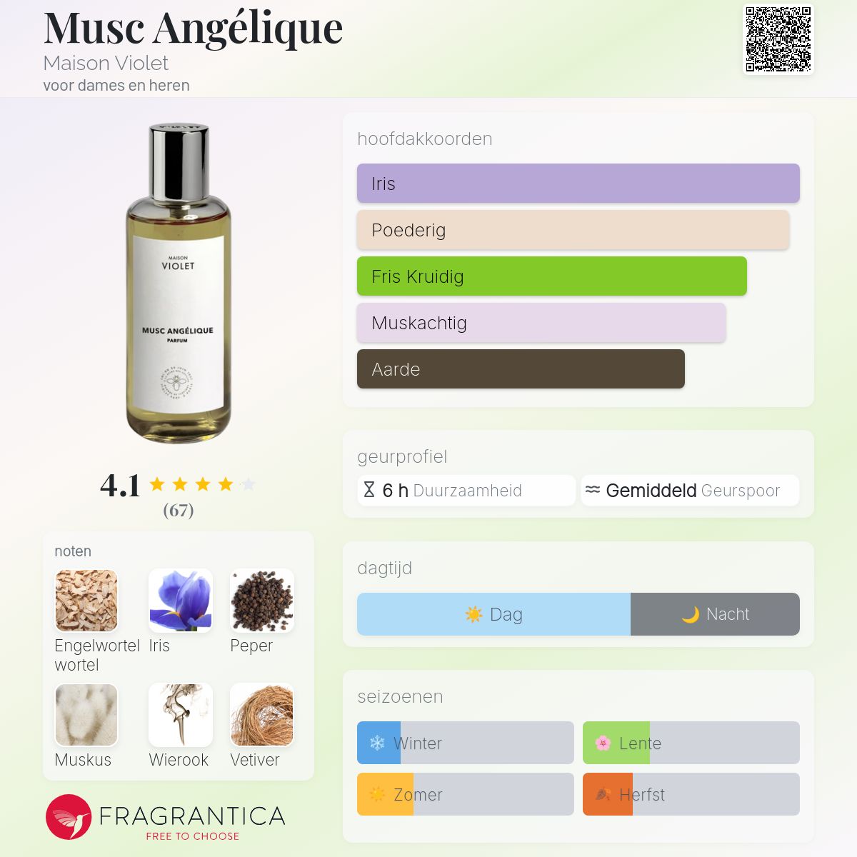 Musc Angélique Maison Violet parfum - een nieuwe geur voor dames