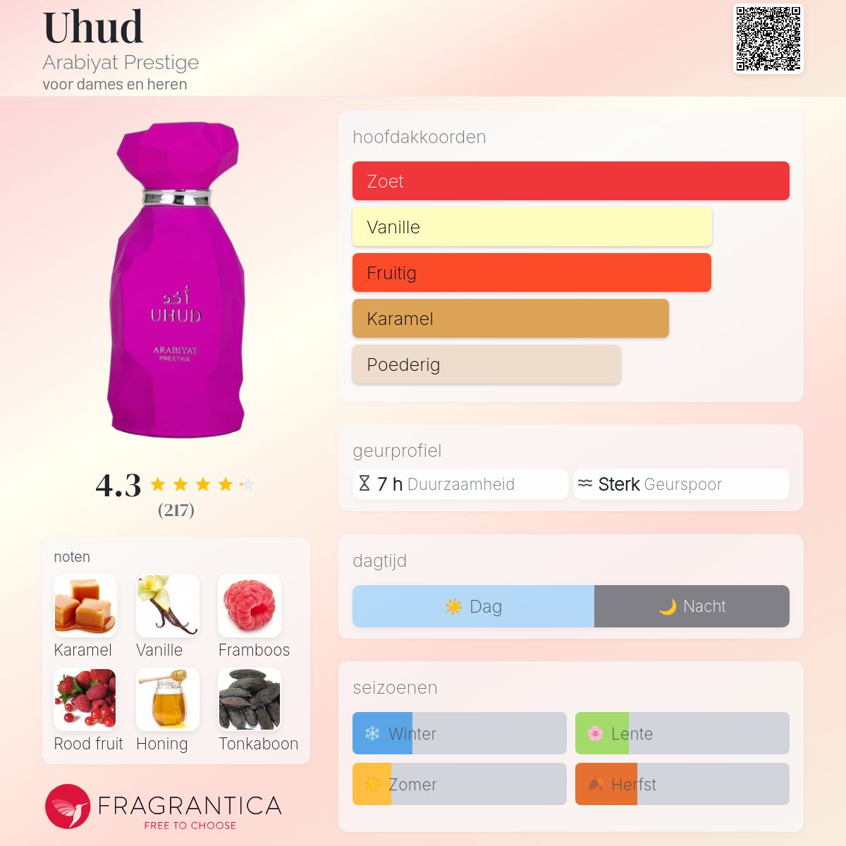Uhud Arabiyat Prestige parfum - een nieuwe geur voor dames en