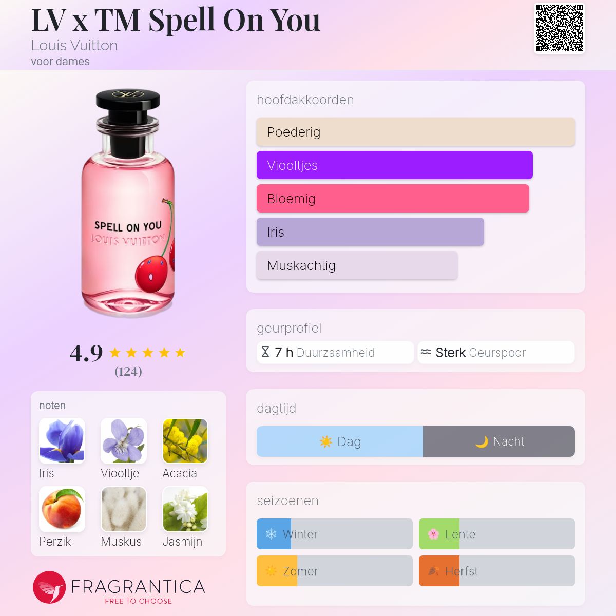 LOUIS VUITTON SPELL ON YOU 4本セット Spell On You - Collections | LOUIS VUITTON
