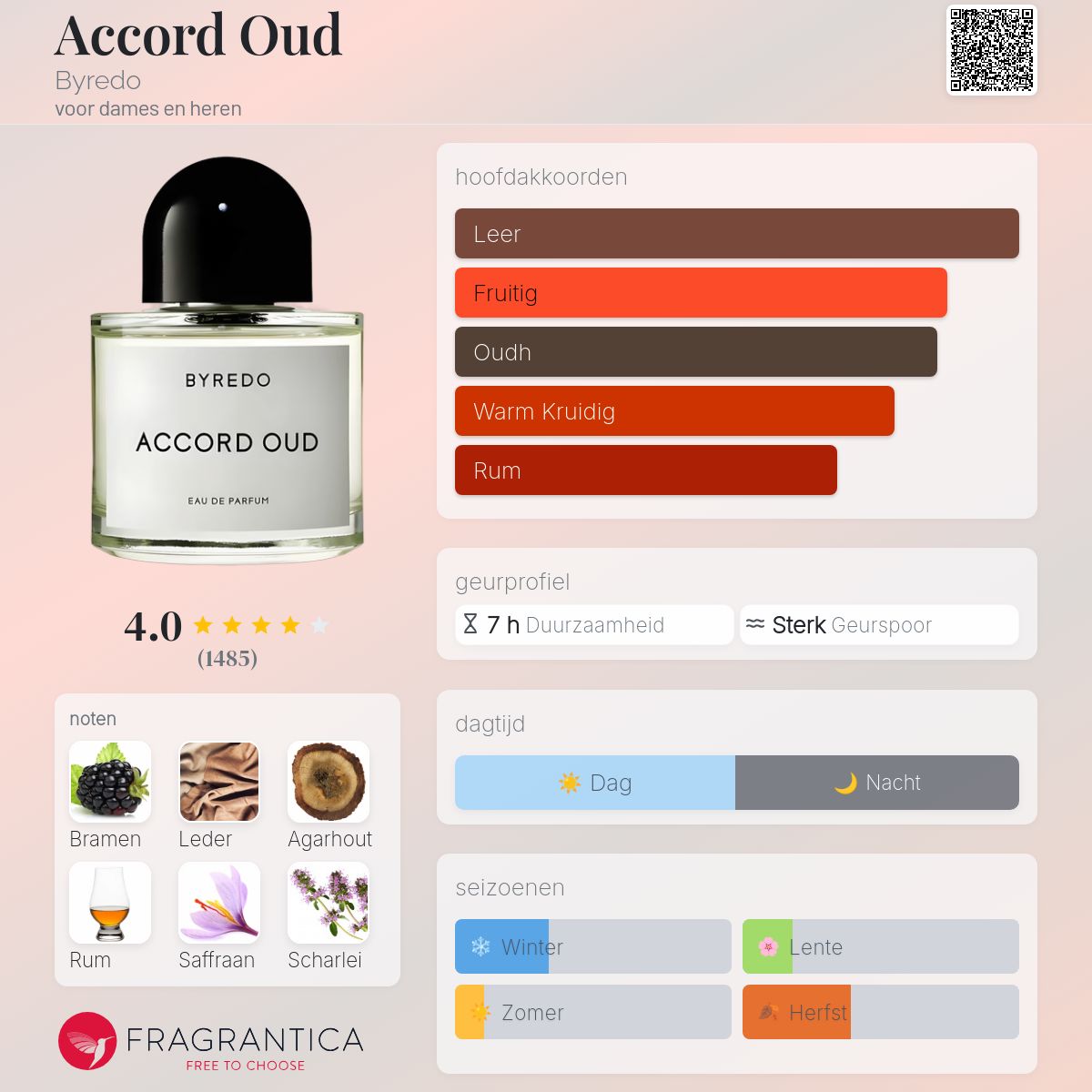 Accord Oud Byredo parfum - een geur voor dames en heren 2010