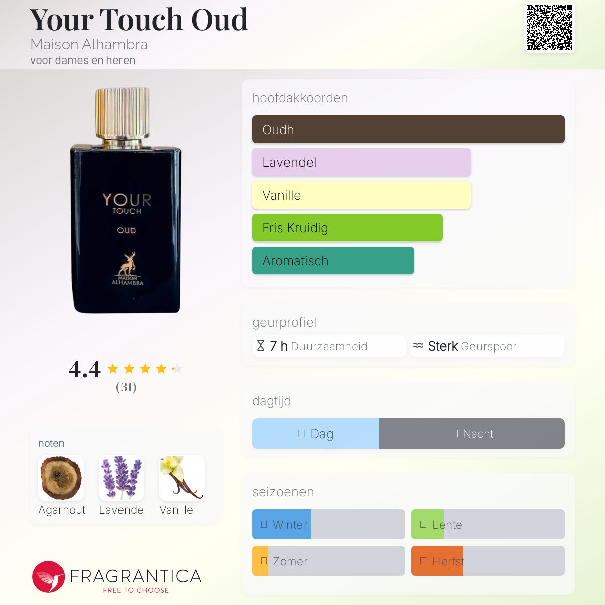 Your Touch Oud Maison Alhambra parfum - een geur voor dames