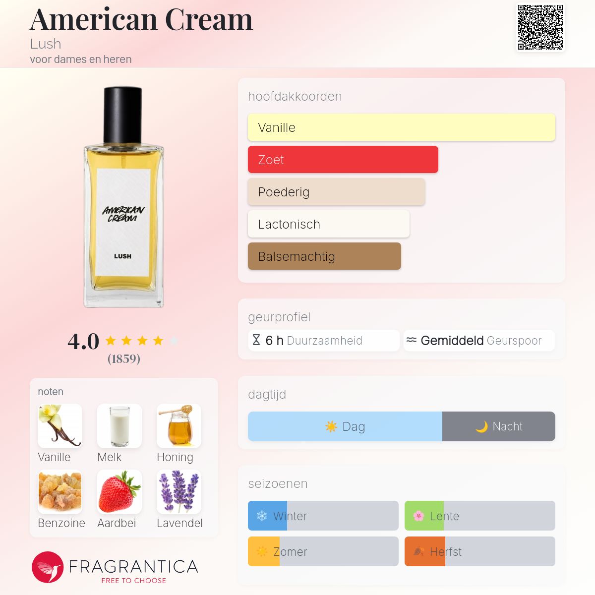 LUSH AMERICAN CREAM 香水 アメリカン クリーム パフューム（香水） | LUSH