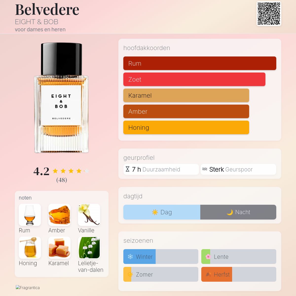 Belvedere EIGHT & BOB parfum - een nieuwe geur voor dames en heren