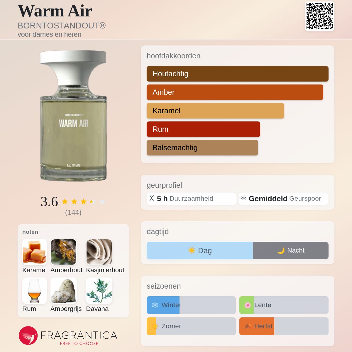 Warm Air BORNTOSTANDOUT® parfum - een nieuwe geur voor dames en