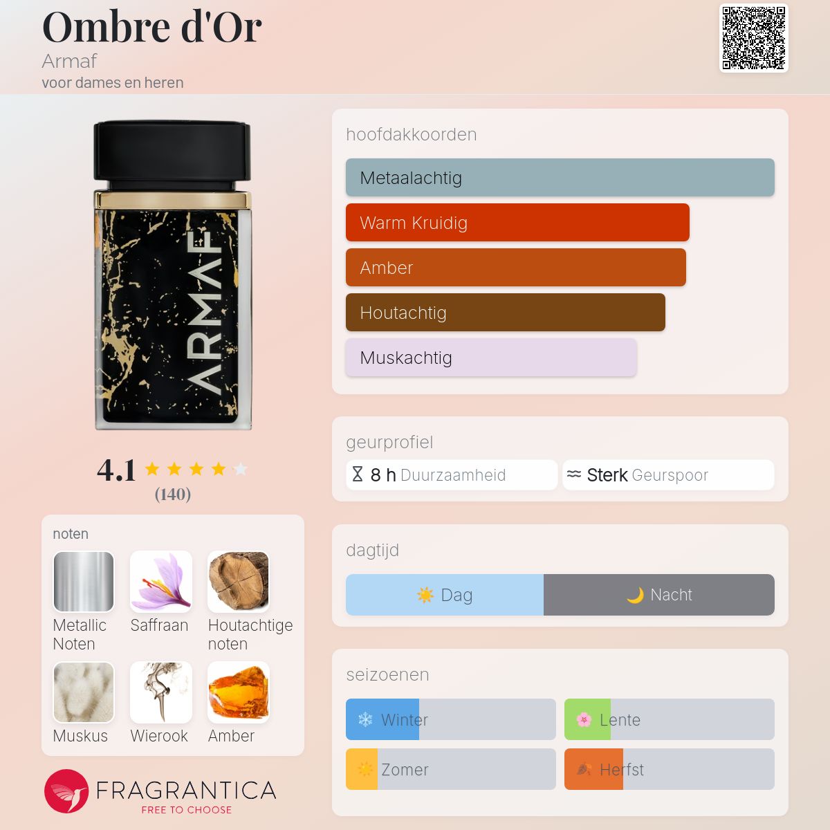 Ombre d'Or Armaf parfum - een nieuwe geur voor dames en heren 2025