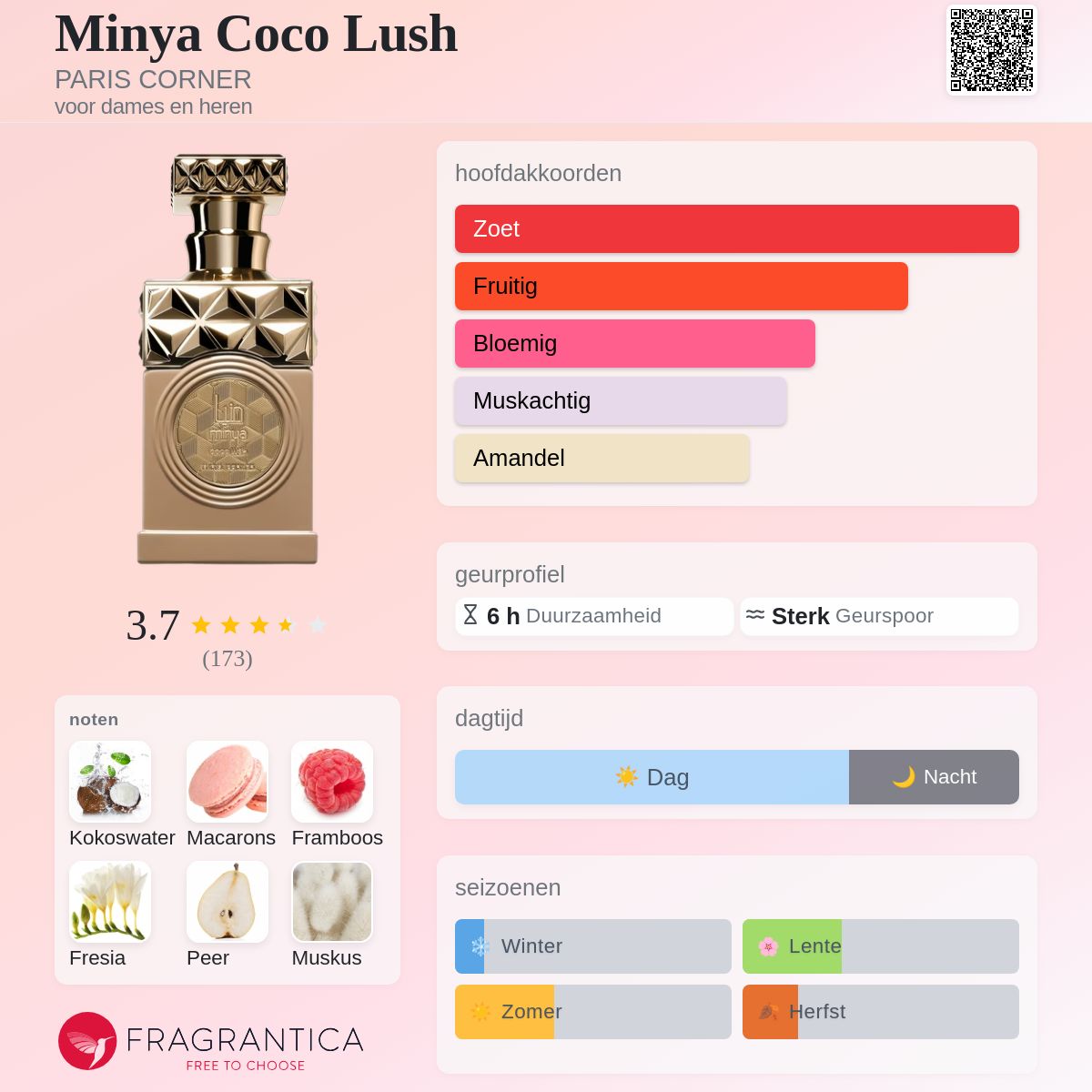 Minya Coco Lush PARIS CORNER parfum - een nieuwe geur voor dames