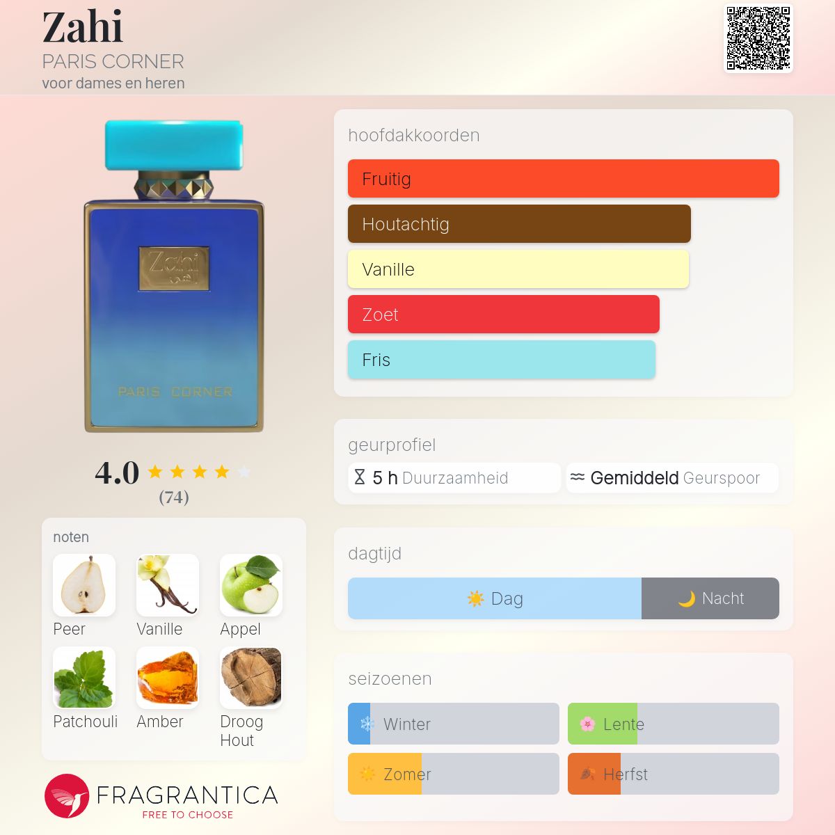 Zahi PARIS CORNER parfum - een nieuwe geur voor dames en heren 2025