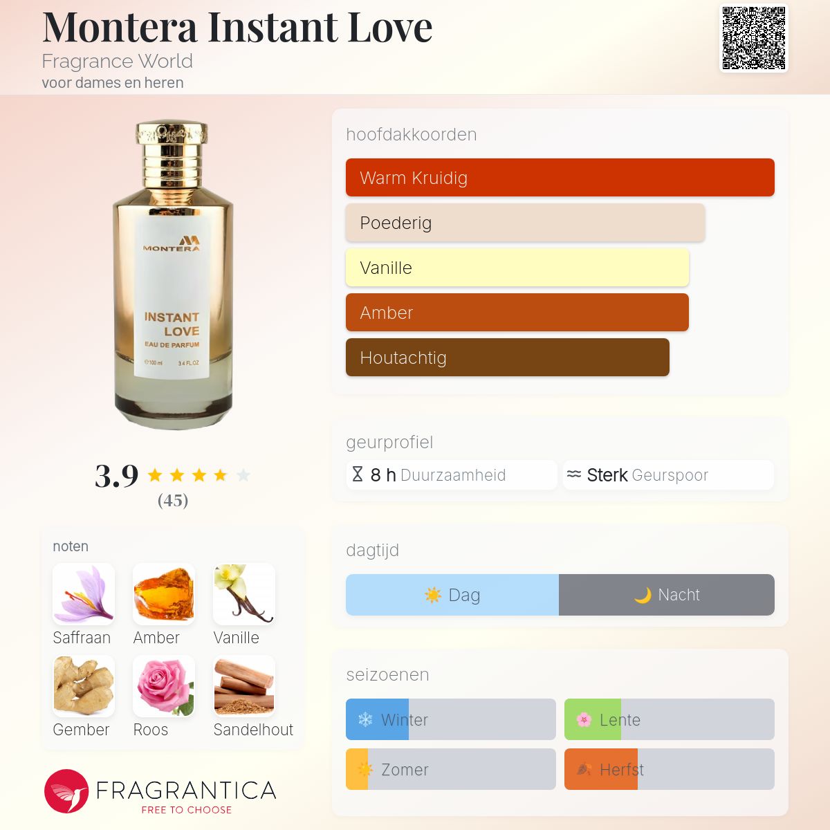 Montera Instant Love Fragrance World parfum - een nieuwe geur voor