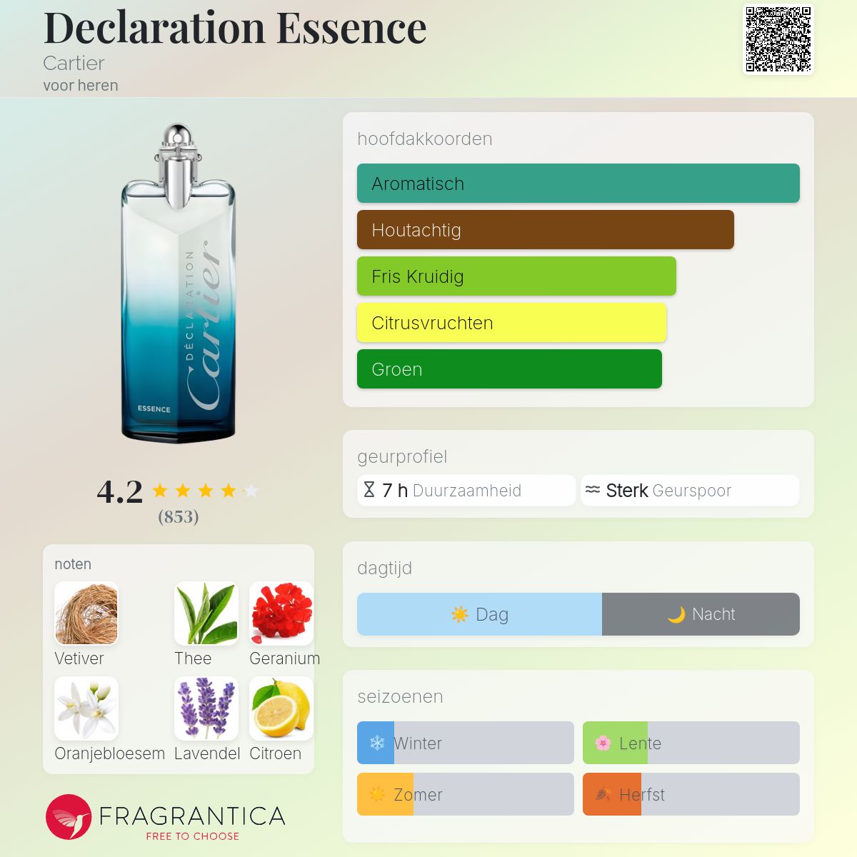 Declaration Essence Cartier cologne - een geur voor heren 2001