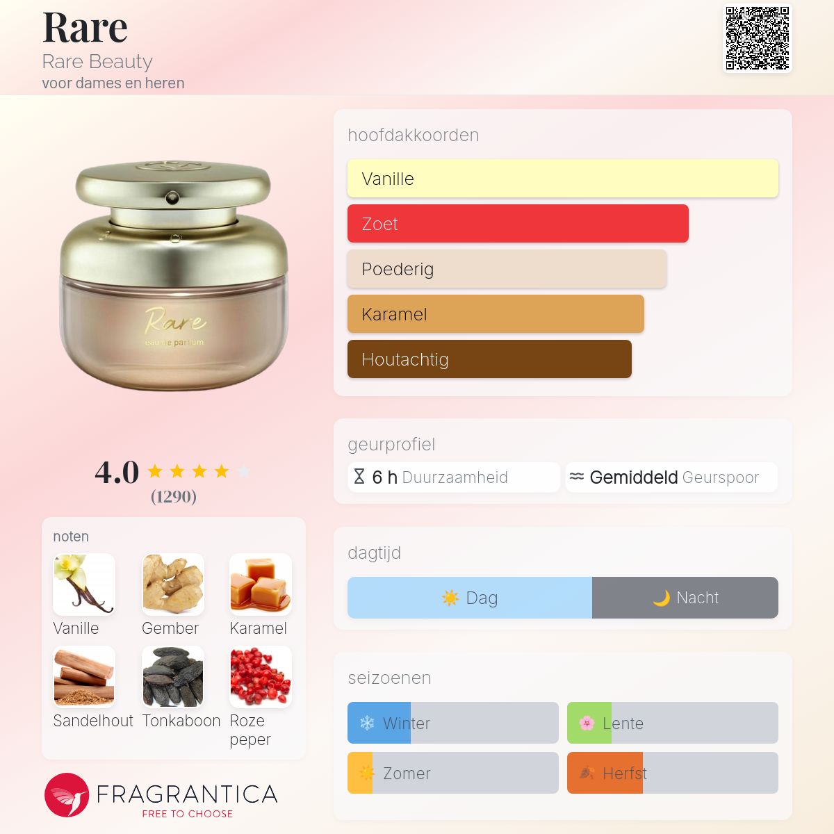 Rare Rare Beauty parfum - een nieuwe geur voor dames en heren 2025