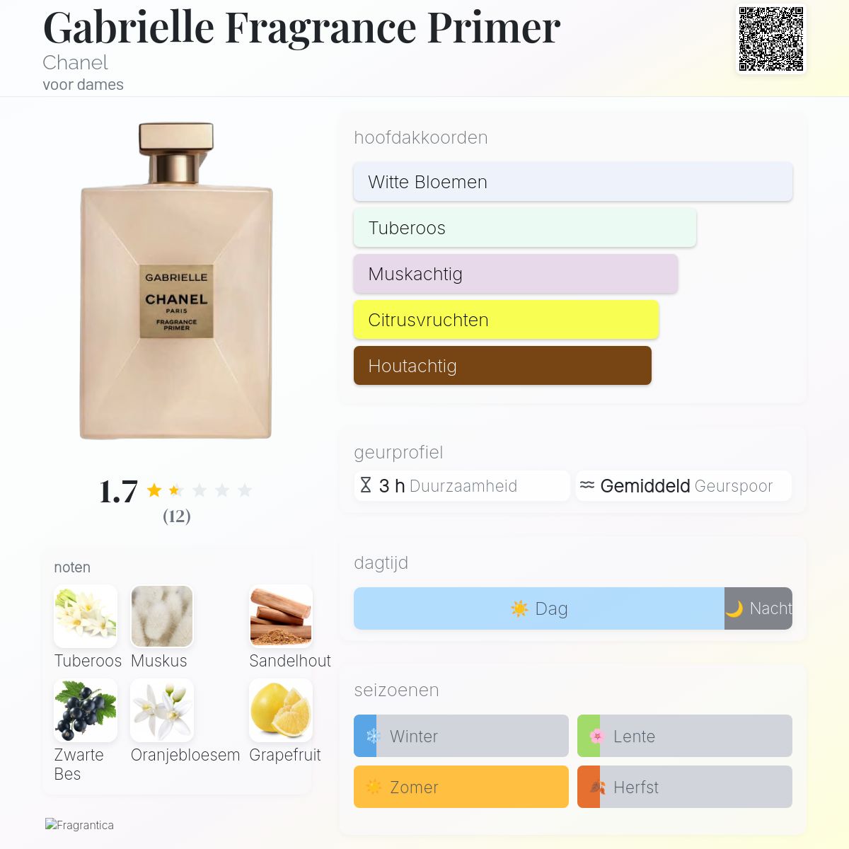 Gabrielle Fragrance Primer Chanel parfum - een nieuwe geur voor