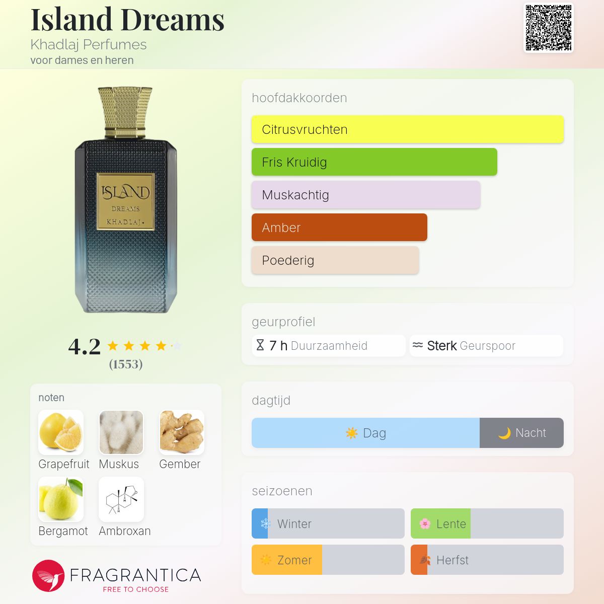 Island Dreams Khadlaj Perfumes parfum - een nieuwe geur voor dames