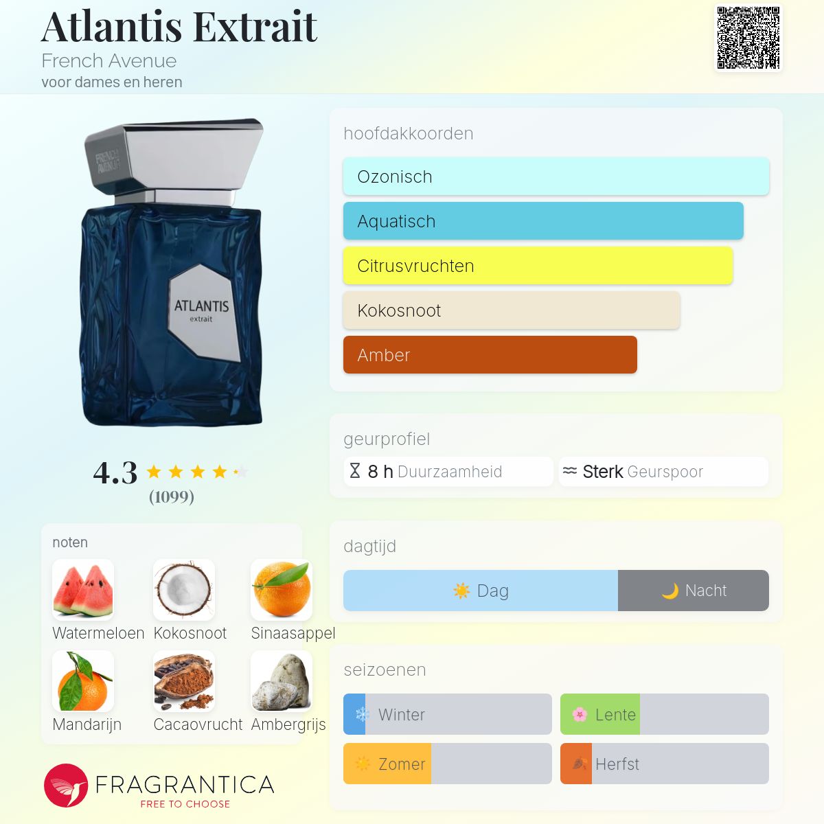 Atlantis Extrait French Avenue parfum - een nieuwe geur voor dames