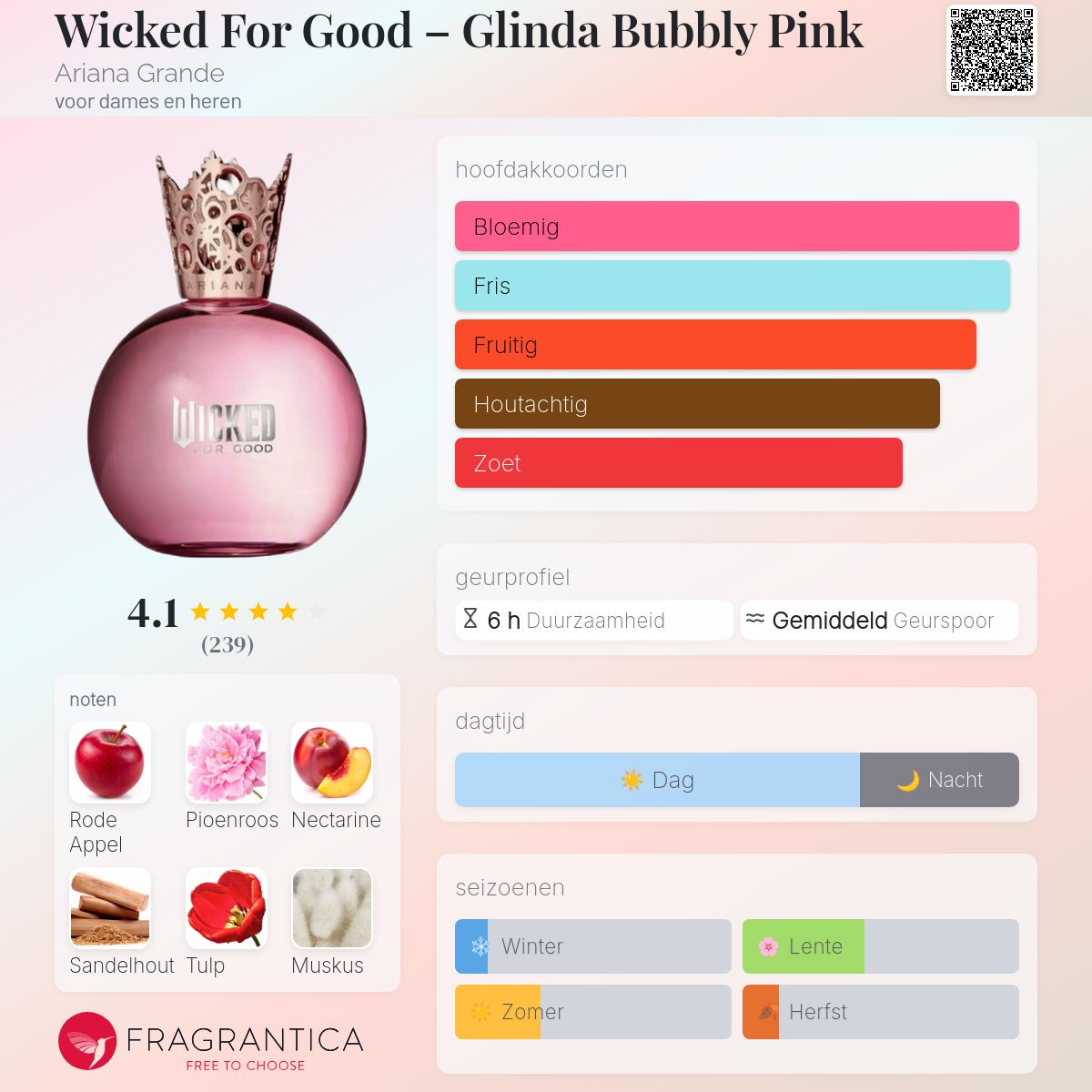 Wicked For Good – Glinda Bubbly Pink Ariana Grande parfum - een