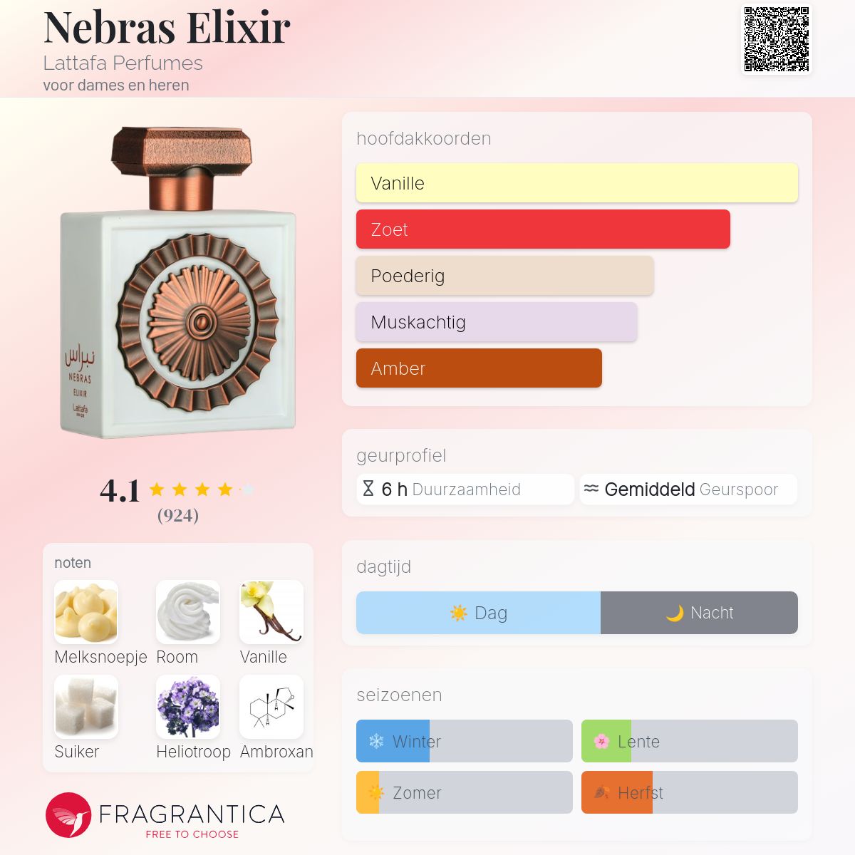 Nebras Elixir Lattafa Perfumes parfum - een nieuwe geur voor dames