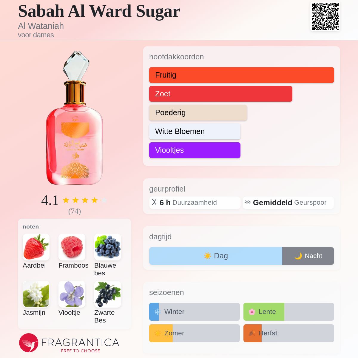 Sabah Al Ward Sugar Al Wataniah parfum - een nieuwe geur voor