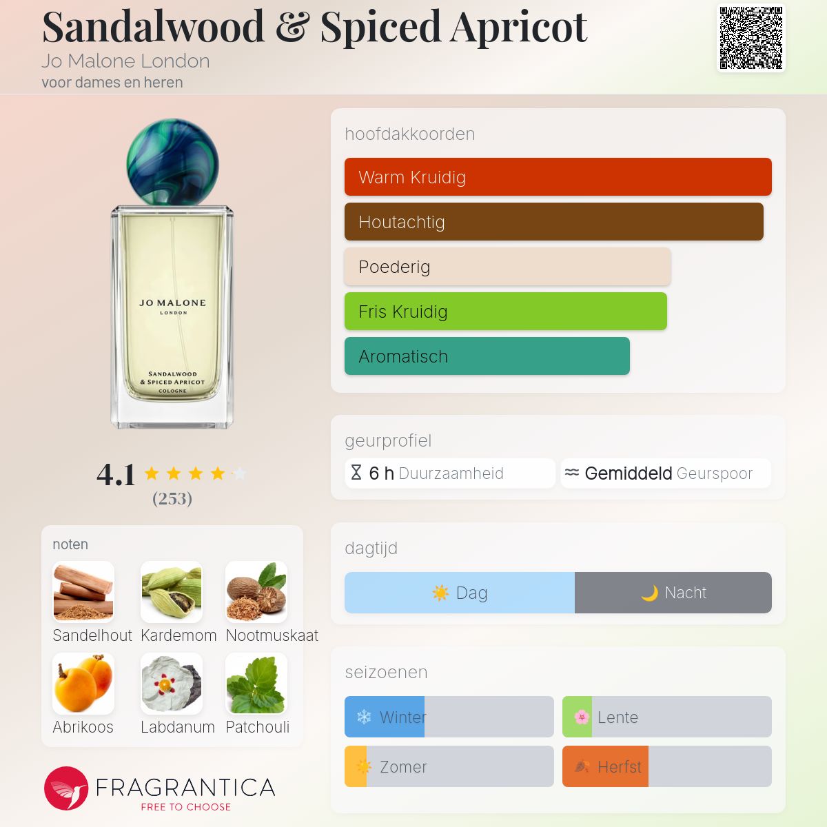Sandalwood & Spiced Apricot Jo Malone London parfum - een nieuwe