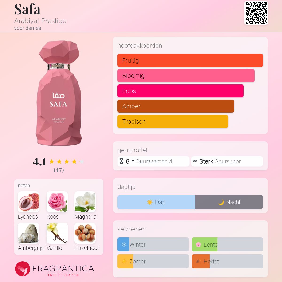 Safa Arabiyat Prestige parfum - een nieuwe geur voor dames 2025