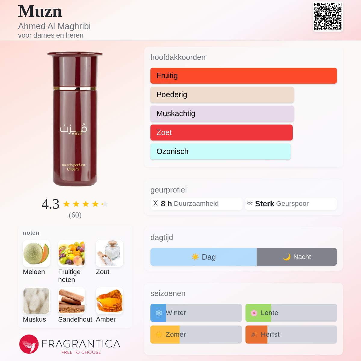 Muzn Ahmed Al Maghribi parfum - een nieuwe geur voor dames en