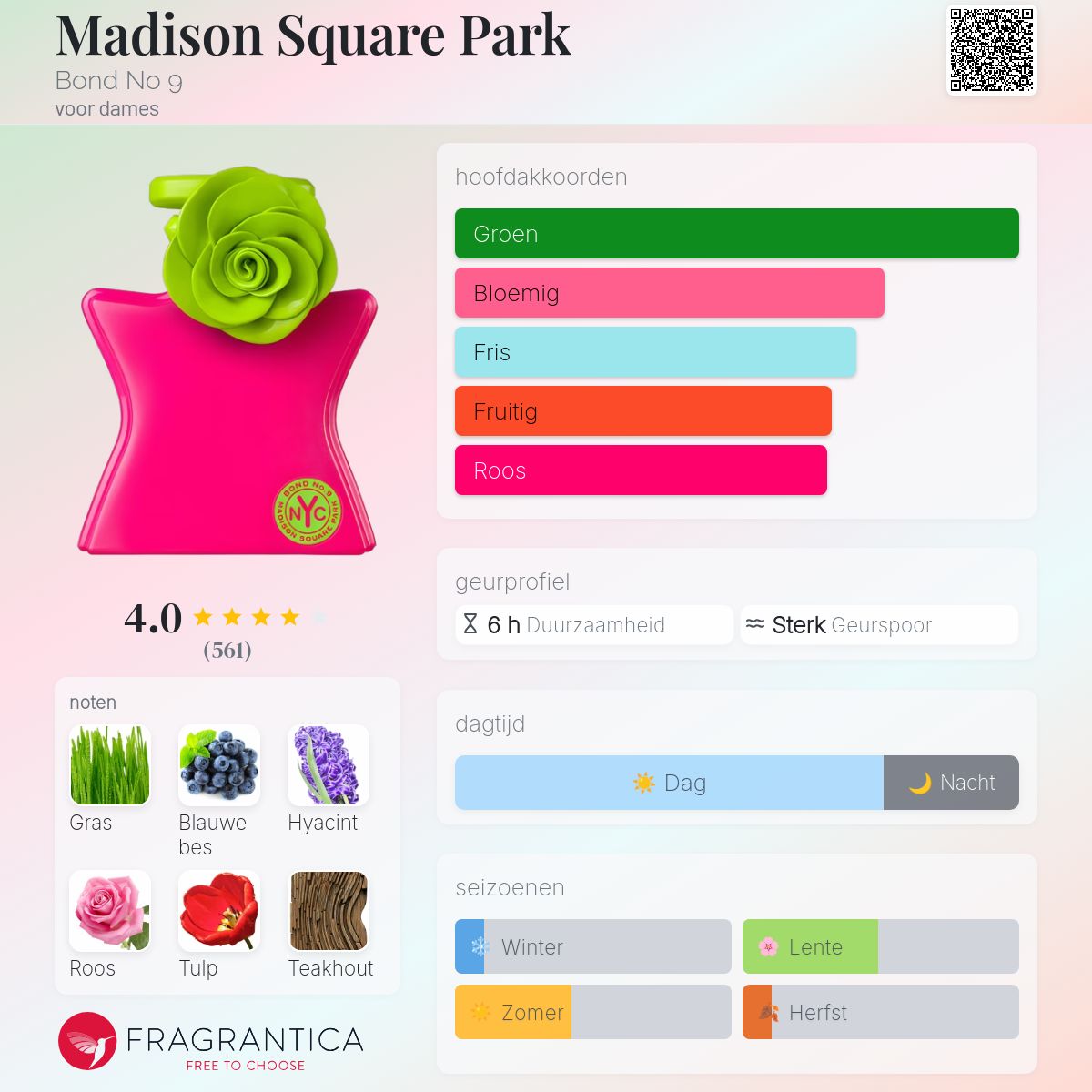 Madison Square Park Bond No 9 parfum - een geur voor dames 2011