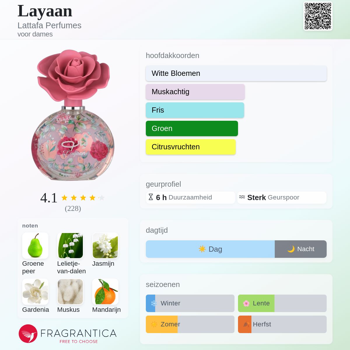 Layaan Lattafa Perfumes parfum - een nieuwe geur voor dames 2025