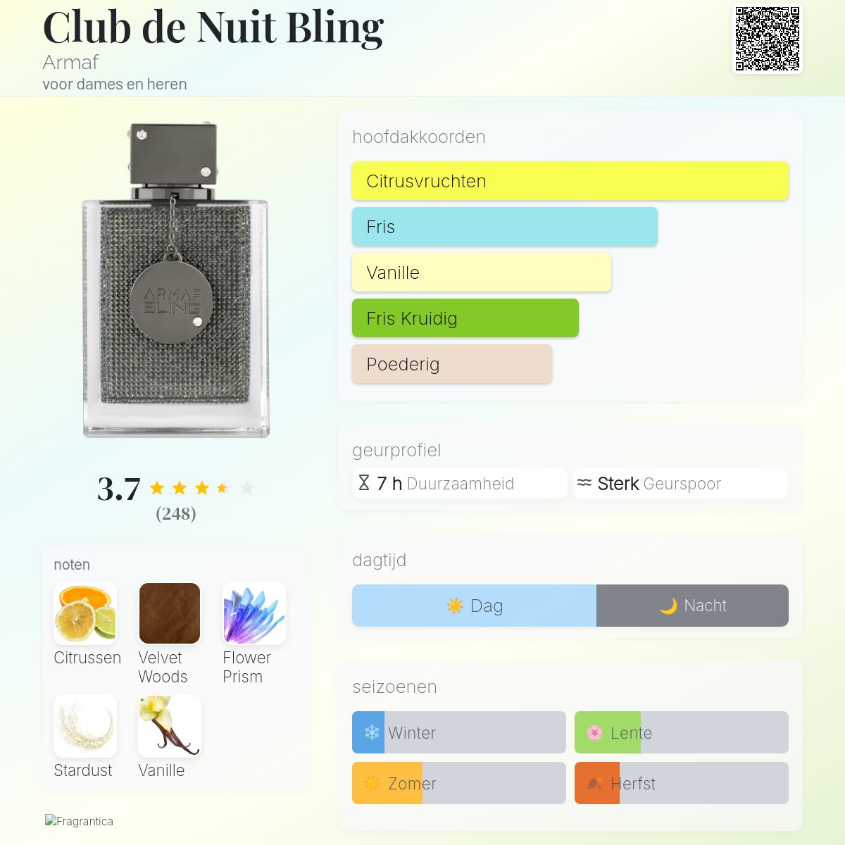 Club de Nuit Bling Armaf parfum - een nieuwe geur voor dames en