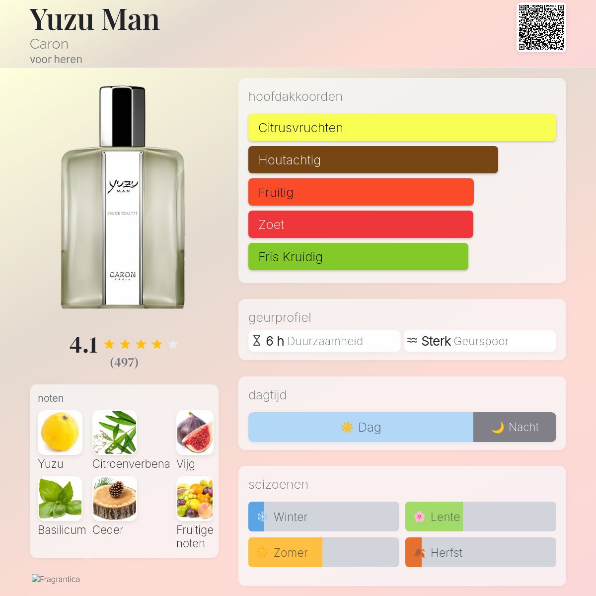 Yuzu Man Caron cologne - een geur voor heren 2011