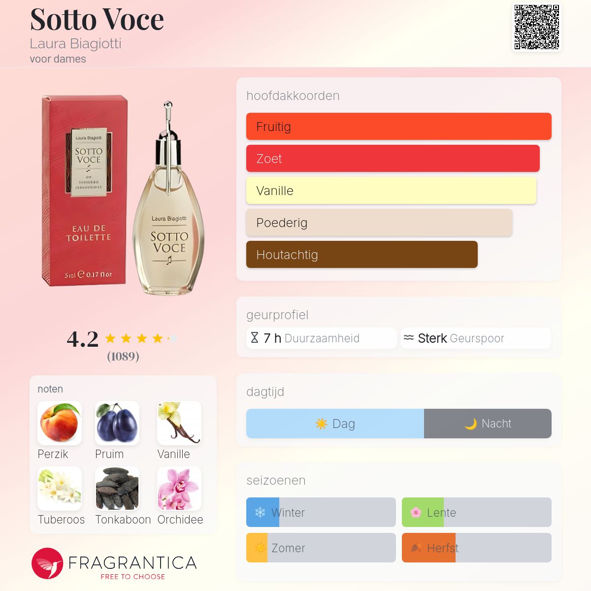Sotto Voce Laura Biagiotti parfum - een geur voor dames 1996