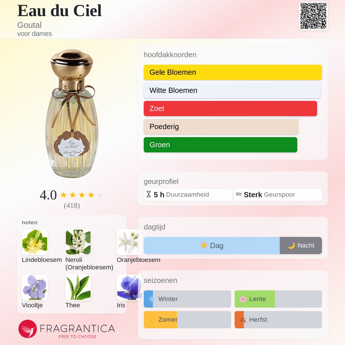Eau du Ciel Goutal parfum - een geur voor dames 1985