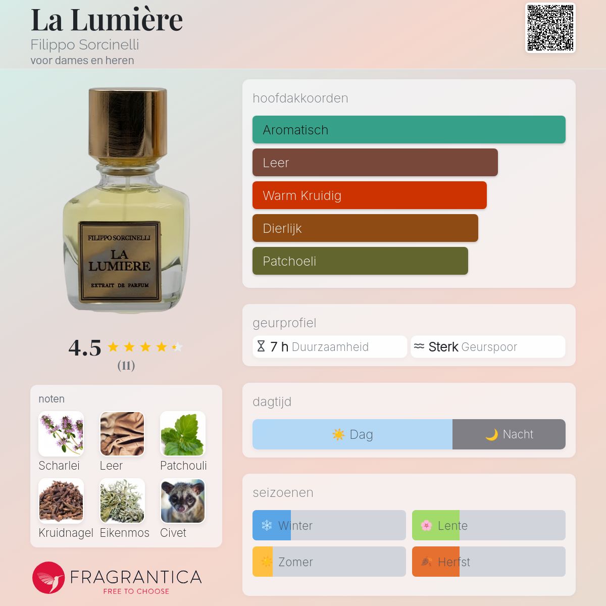 La Lumière Filippo Sorcinelli parfum - een nieuwe geur voor dames