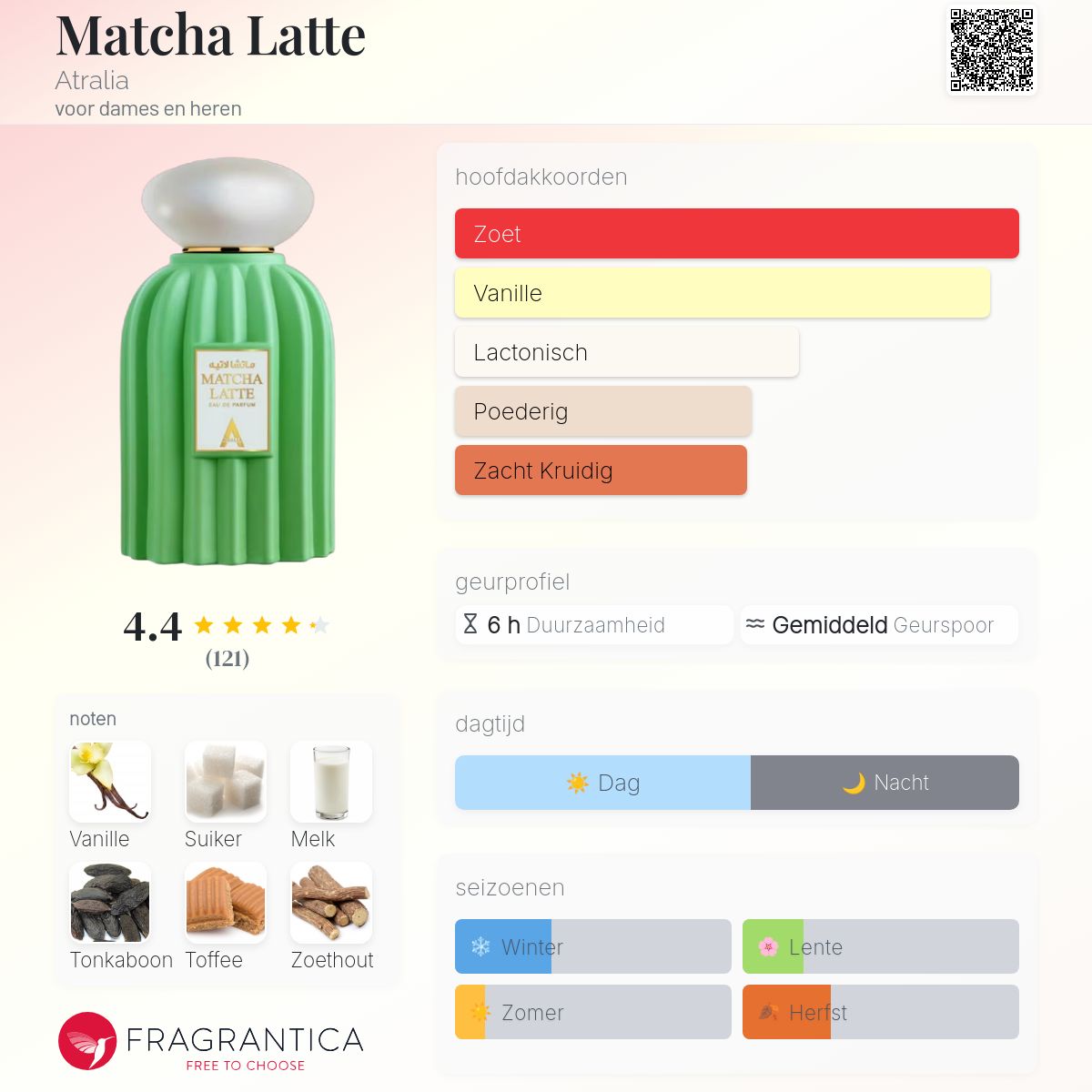 アトラリアマッチャラテ EDP100ml MATCHA LATTE Matcha Latte – Atralia