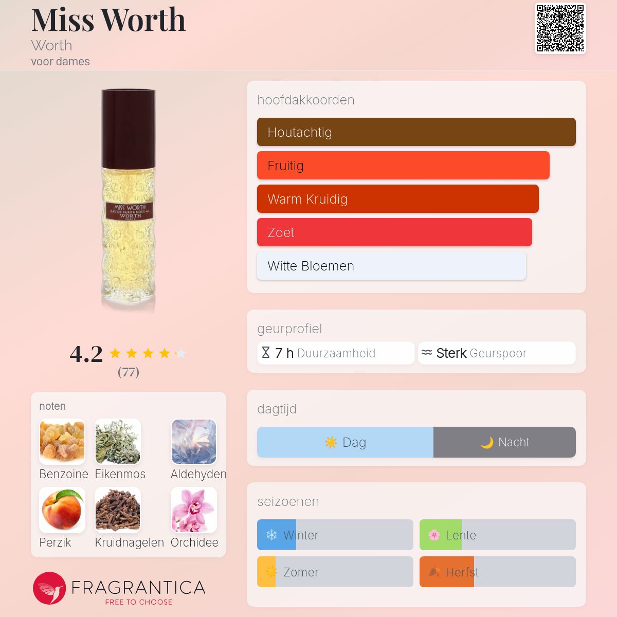 WORTH MISS WORTH EAU DE PARFUM 118ml 香水 Miss Worth Worth parfum