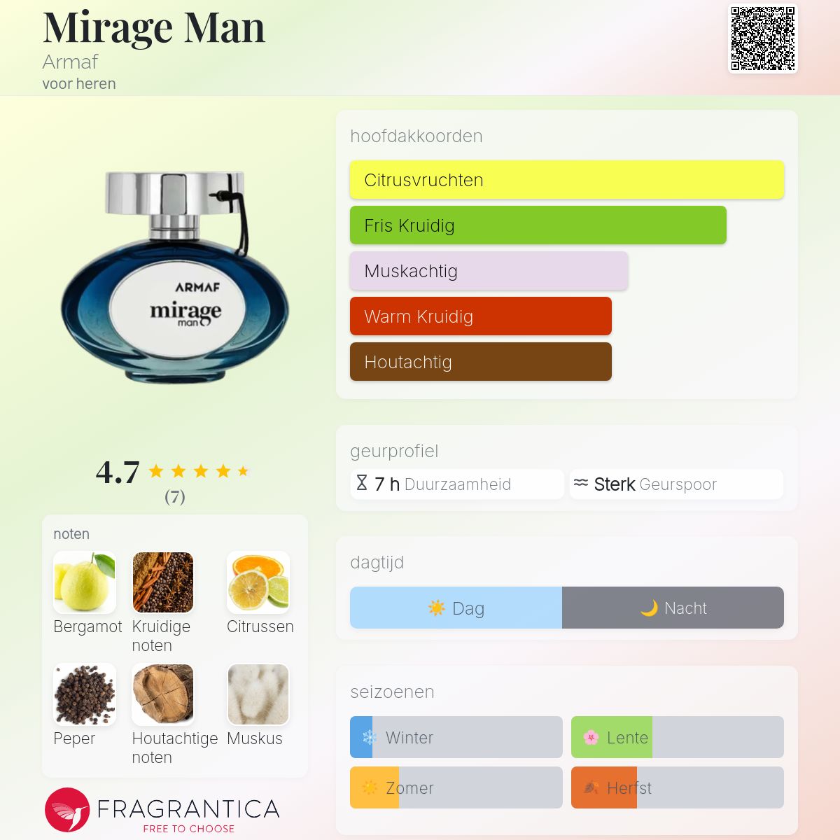 Mirage Man Armaf cologne - een nieuwe geur voor heren 2026