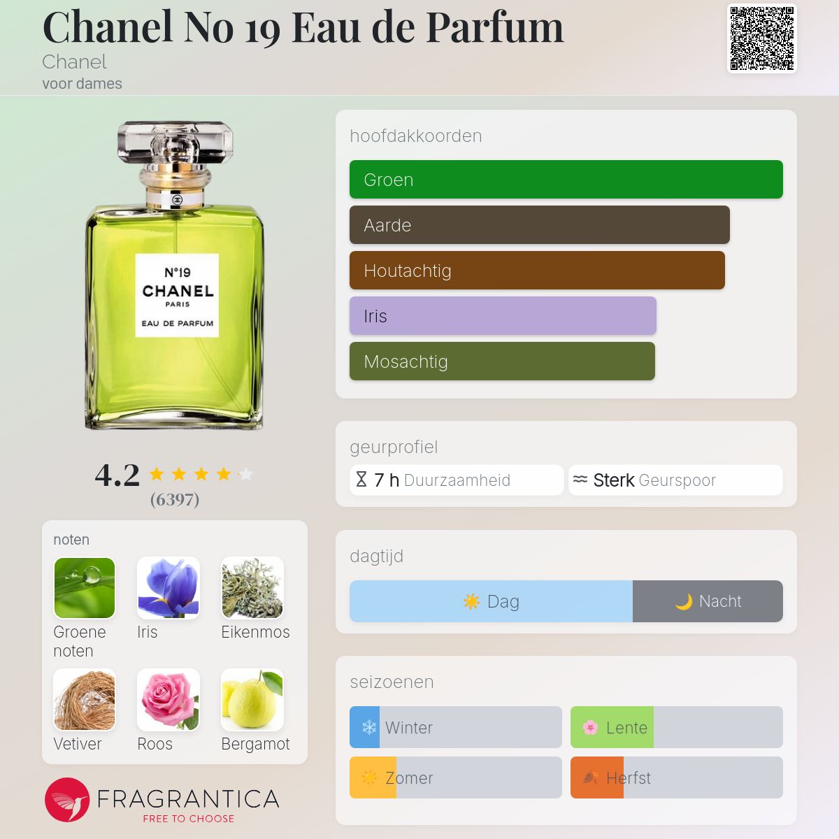 Chanel No 19 Eau de Parfum Chanel parfum - een geur voor dames